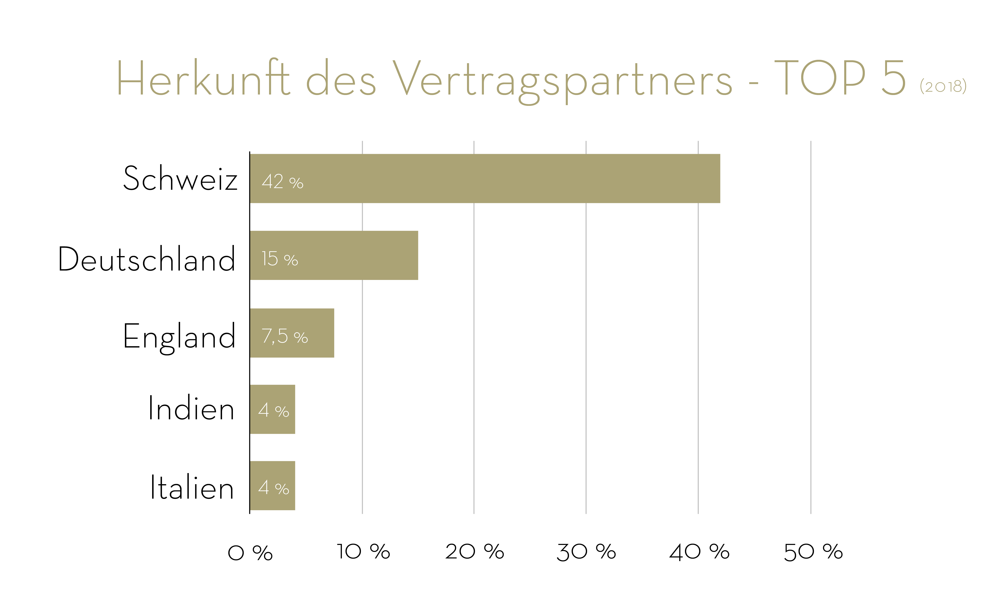 2018_Herkunft-01.png